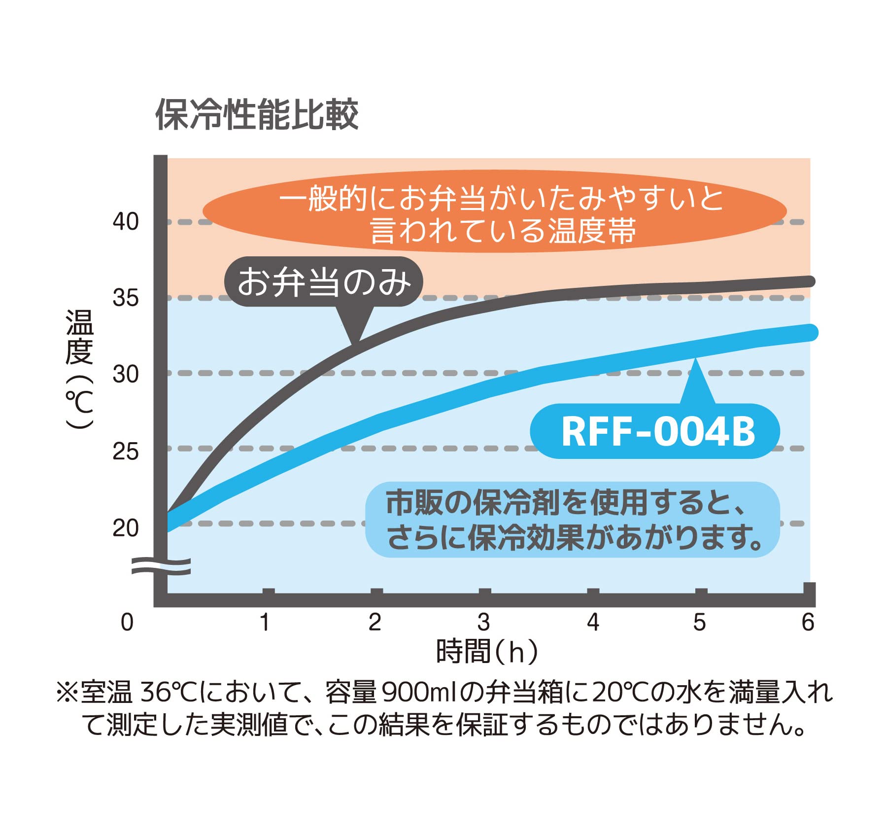 Thermos 4L Insulated Miffy Gray Lunch Bag - Rff-004B Gy Model