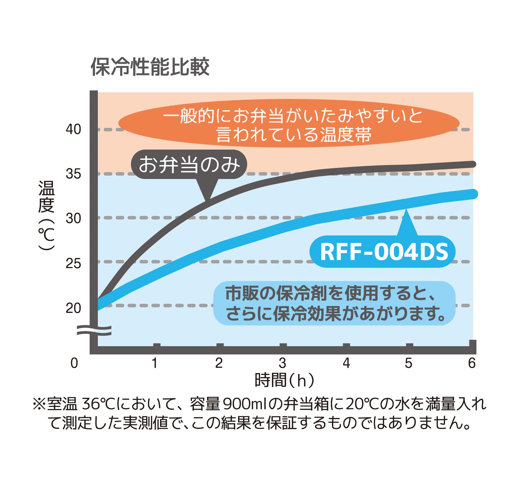 Thermos 4L Insulated Lunch Bag Winnie The Pooh Design in Navy - Rff-004Ds Nvy