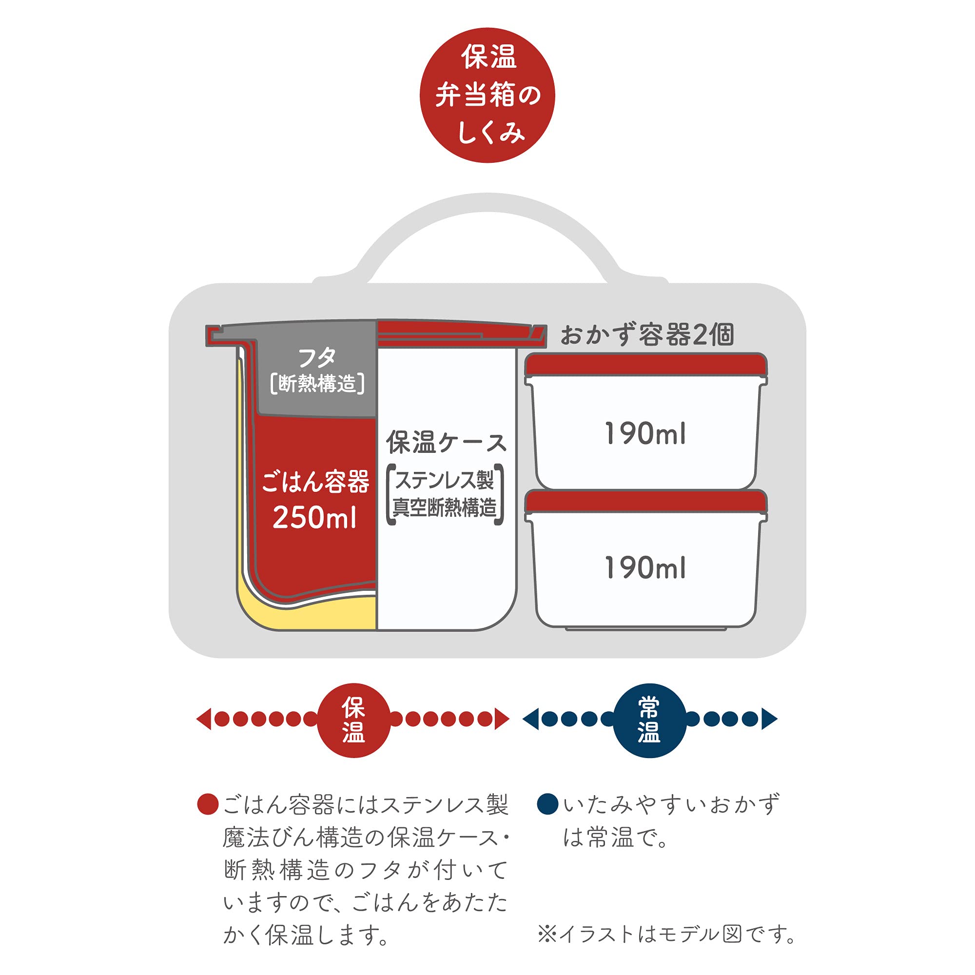 Thermos Disney Black Red Insulated Lunch Box 0.6 Cups Capacity Model Dbq-255Ds Bkr