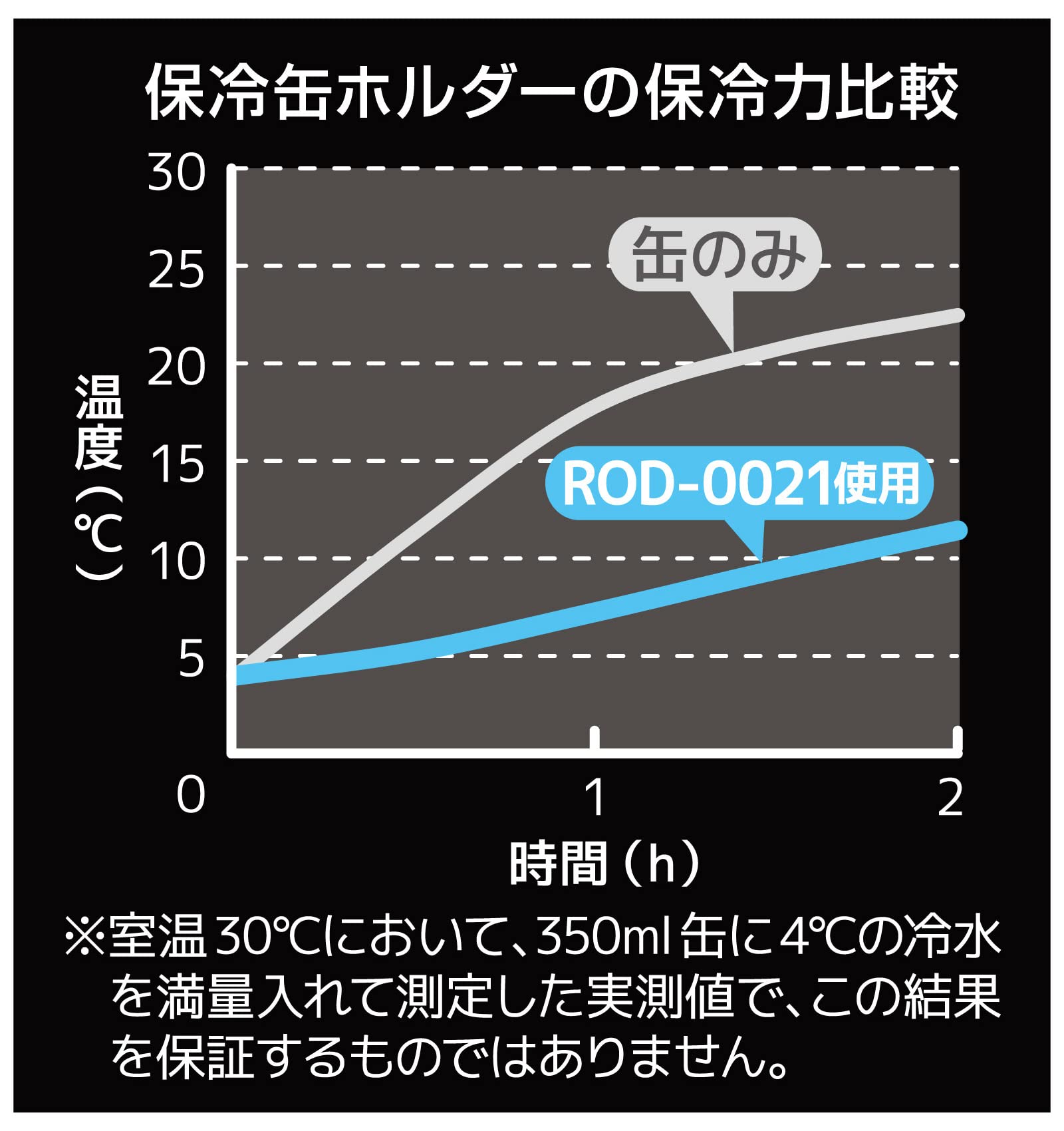 Thermos Outdoor Series 350ml Cool Can Holder 2-Way Type Midnight Blue