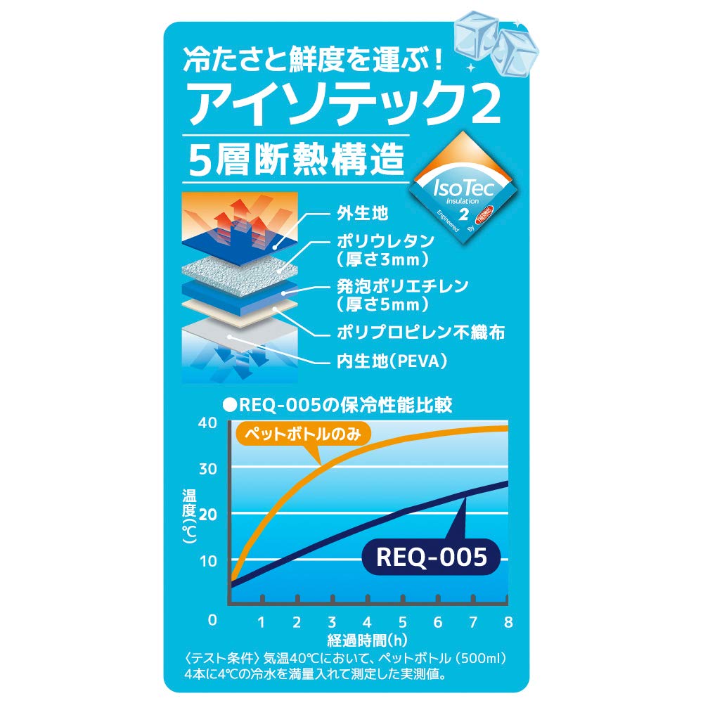 Thermos Blue Soft Cooler 5L - Req-005 Model by Thermos