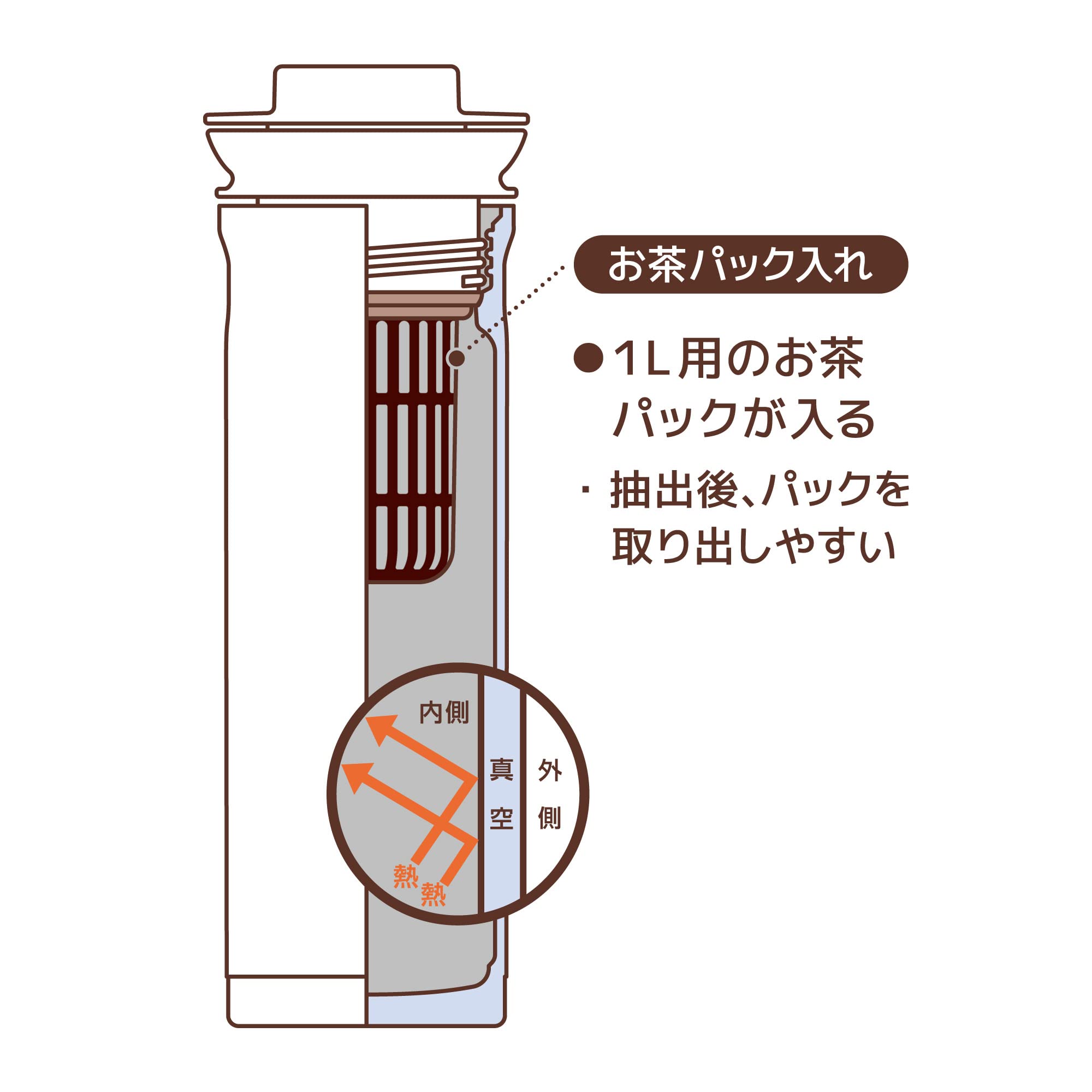 Thermos Ttd-1000 Wh 1L White Stainless Steel Tea Pot with Bag Holder