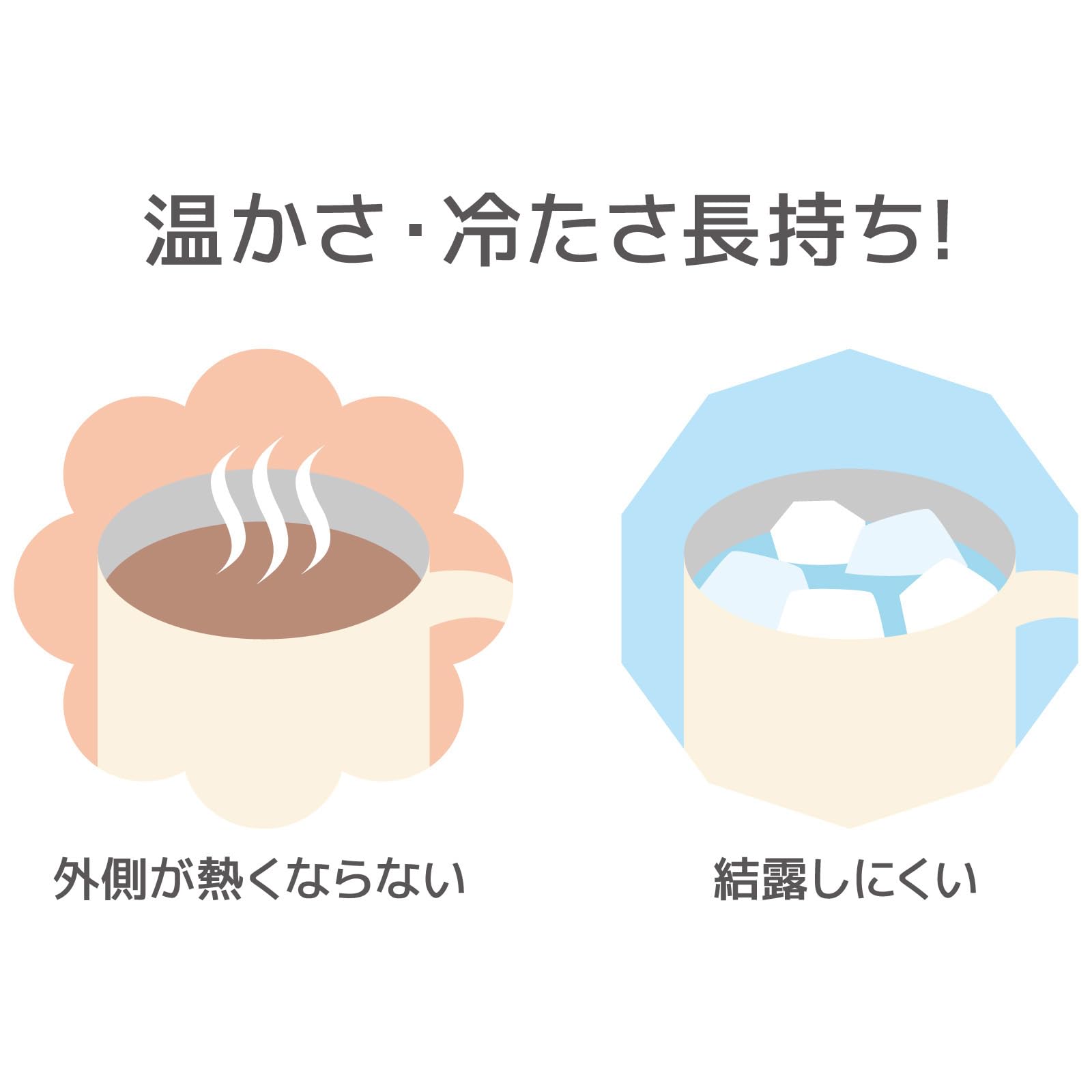 Thermos Vacuum Insulated 450Ml Beige Mug - Jdg-452C Be Thermos