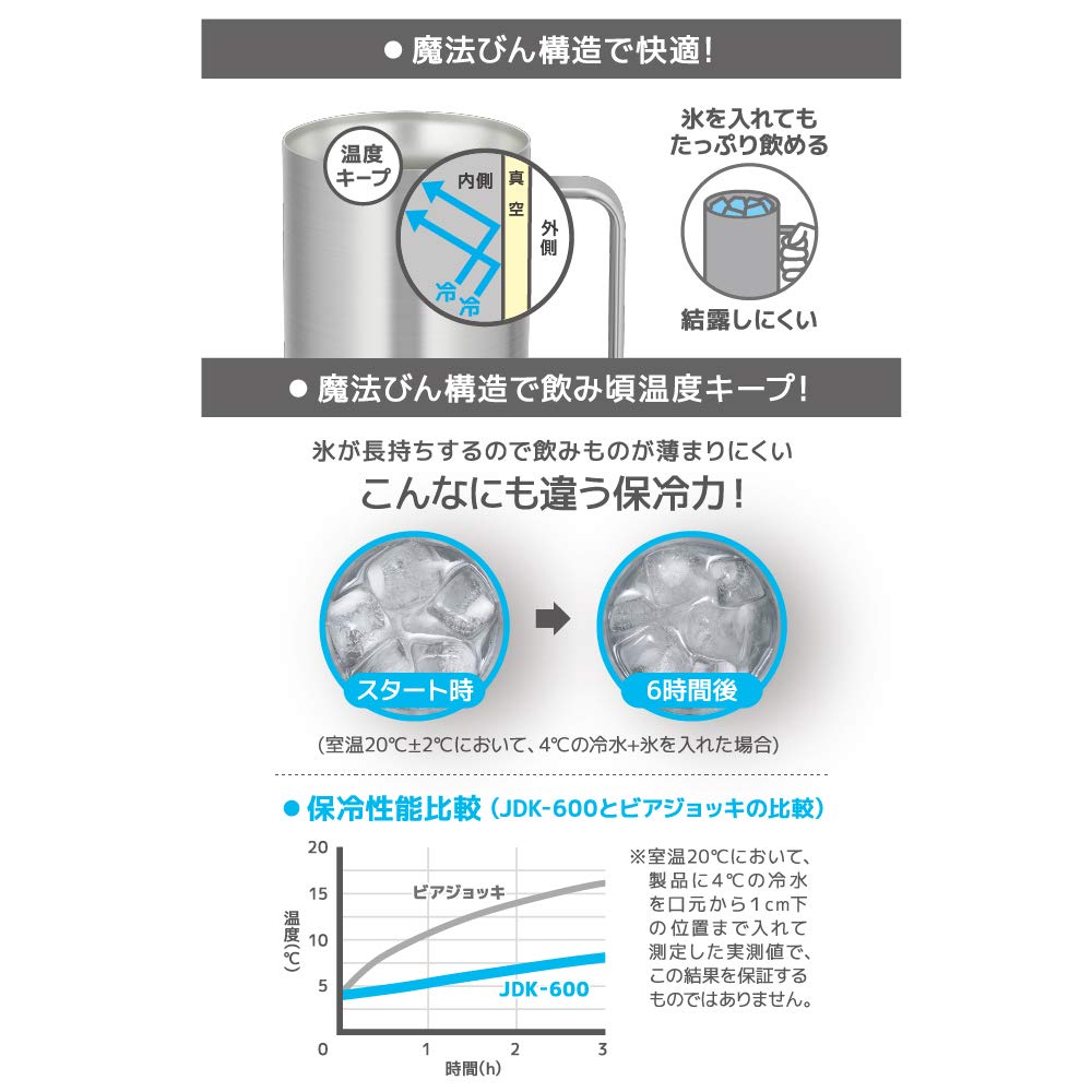 Thermos 600Ml Stainless Steel Vacuum Insulated Mug JDK-600 S1