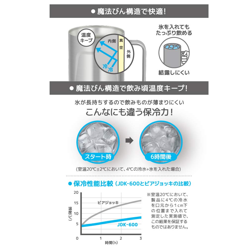 Thermos Stainless Steel 600Ml Vacuum Insulated Mug 2 Pack Jdk-600 S2