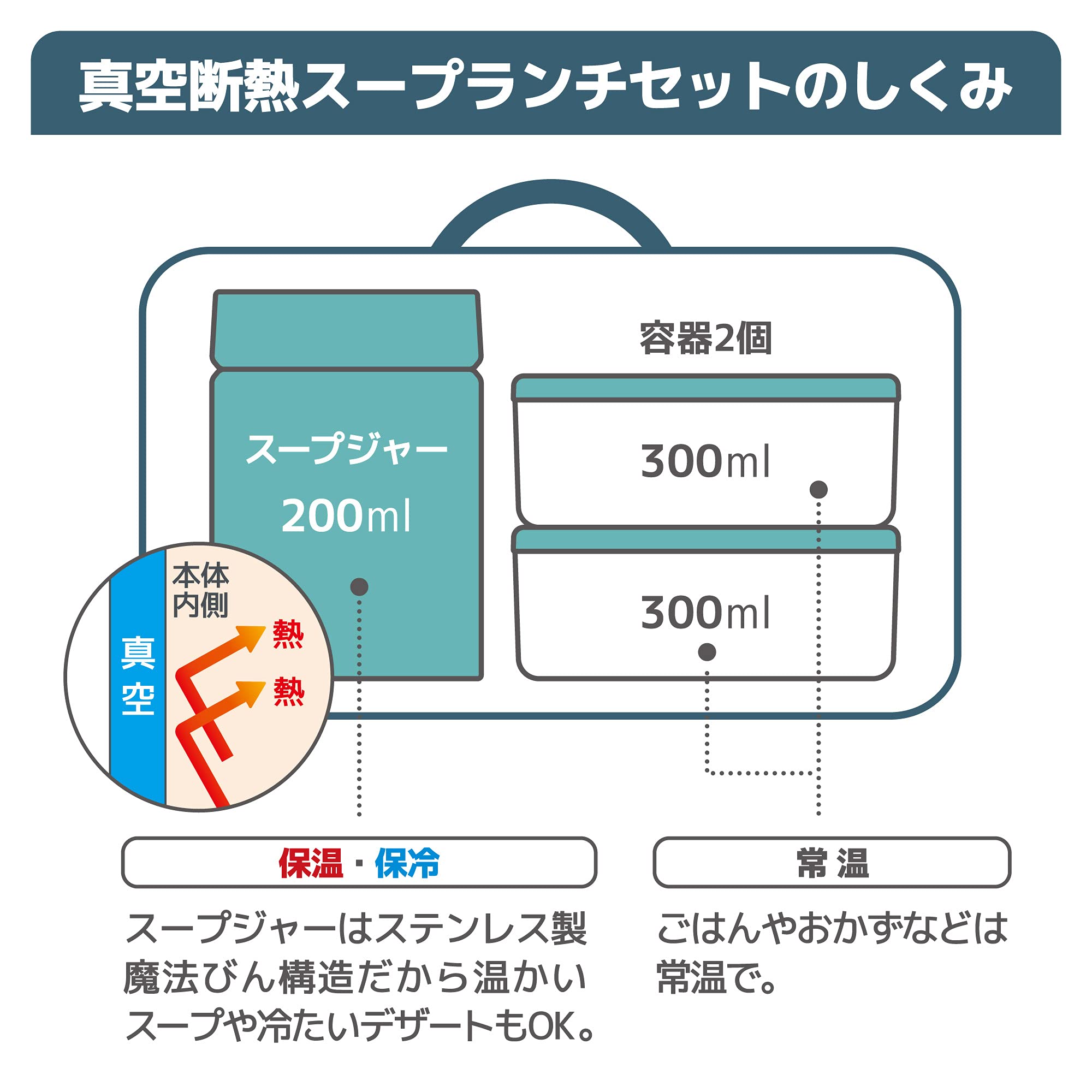 Thermos Vacuum Insulated Mint Jea-800 MNT Lunch Set for Soup