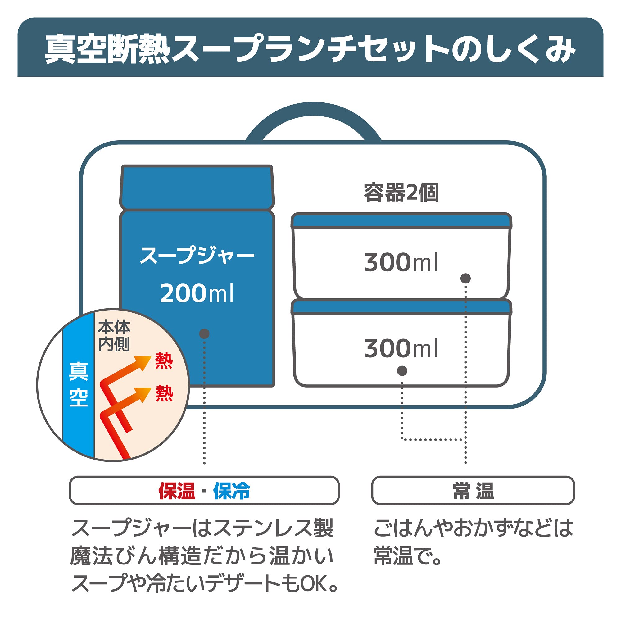 Thermos JEA-800 NVY Insulated Vacuum Soup Lunch Set in Navy Blue