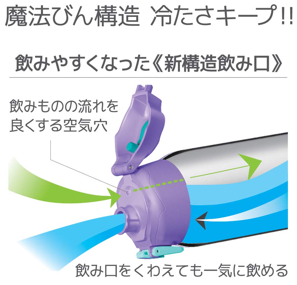 Thermos FHT-1500F PL-CH 1.5L Vacuum Insulated Purple Check Sports Bottle