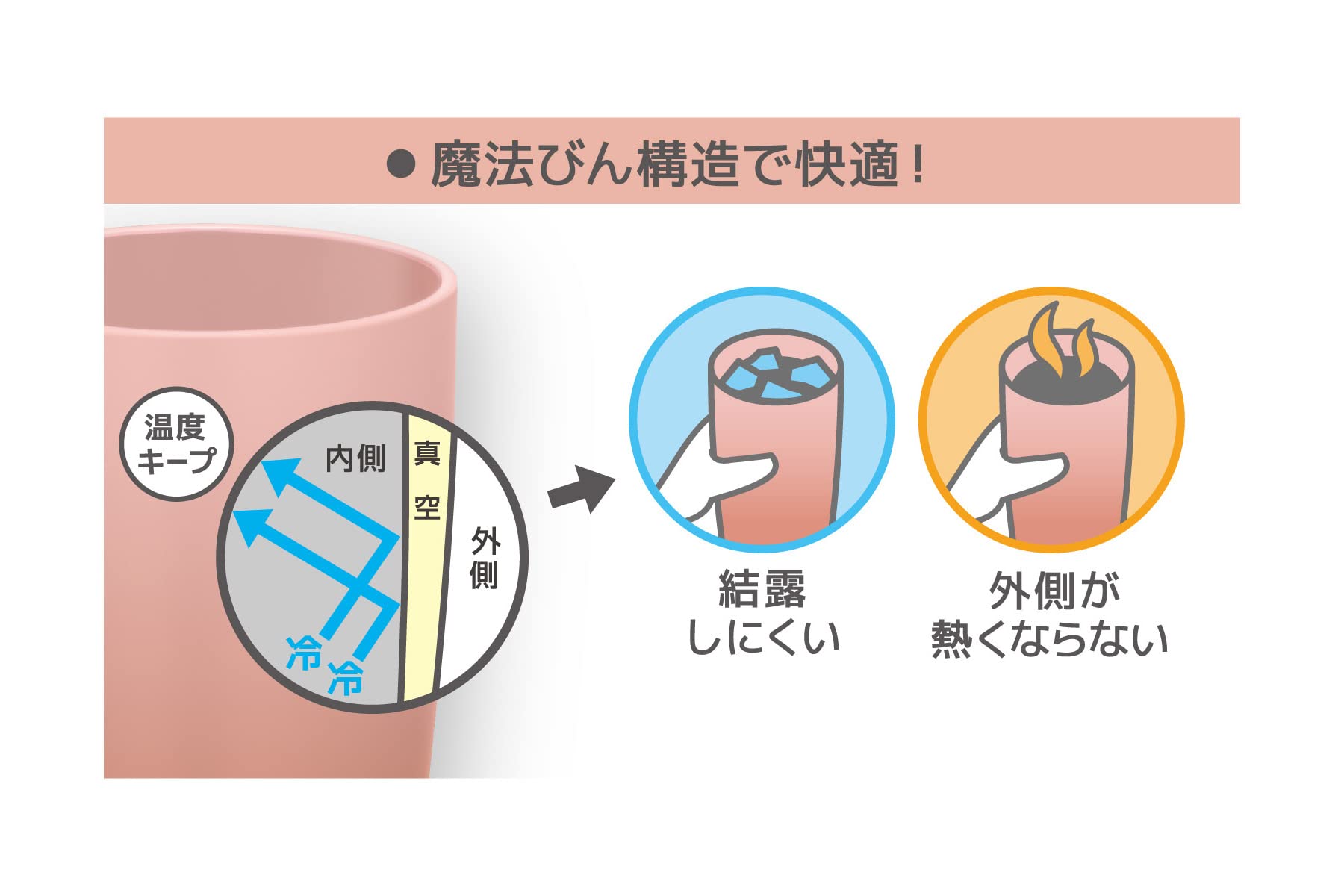 Thermos JDM-341 RBE Vacuum Insulated 340ml Tumbler in Rose Beige