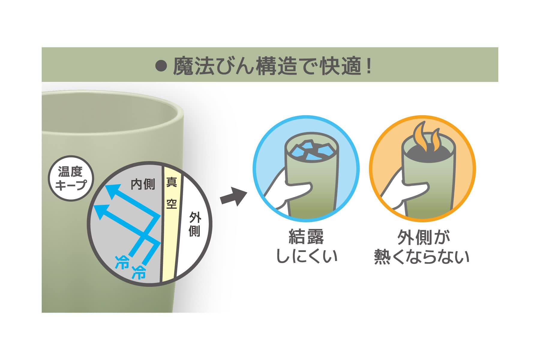 Thermos Brand 420ml Olive Green Vacuum Insulated Tumbler JDM-421