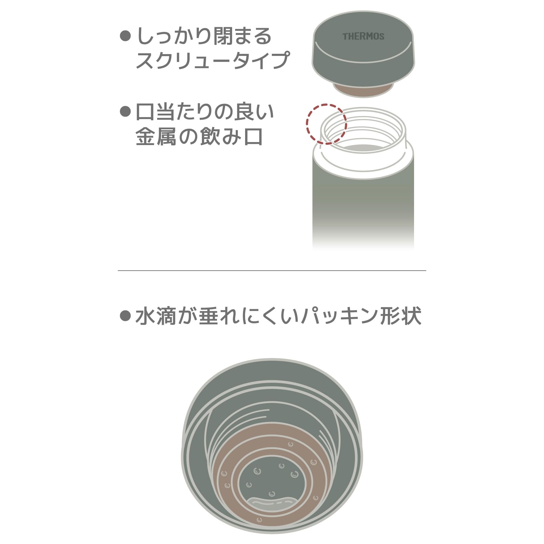 Thermos 480Ml Stainless Steel Water Bottle Vacuum Insulated Mug Leak-Proof Easy Clean - Leaf Green