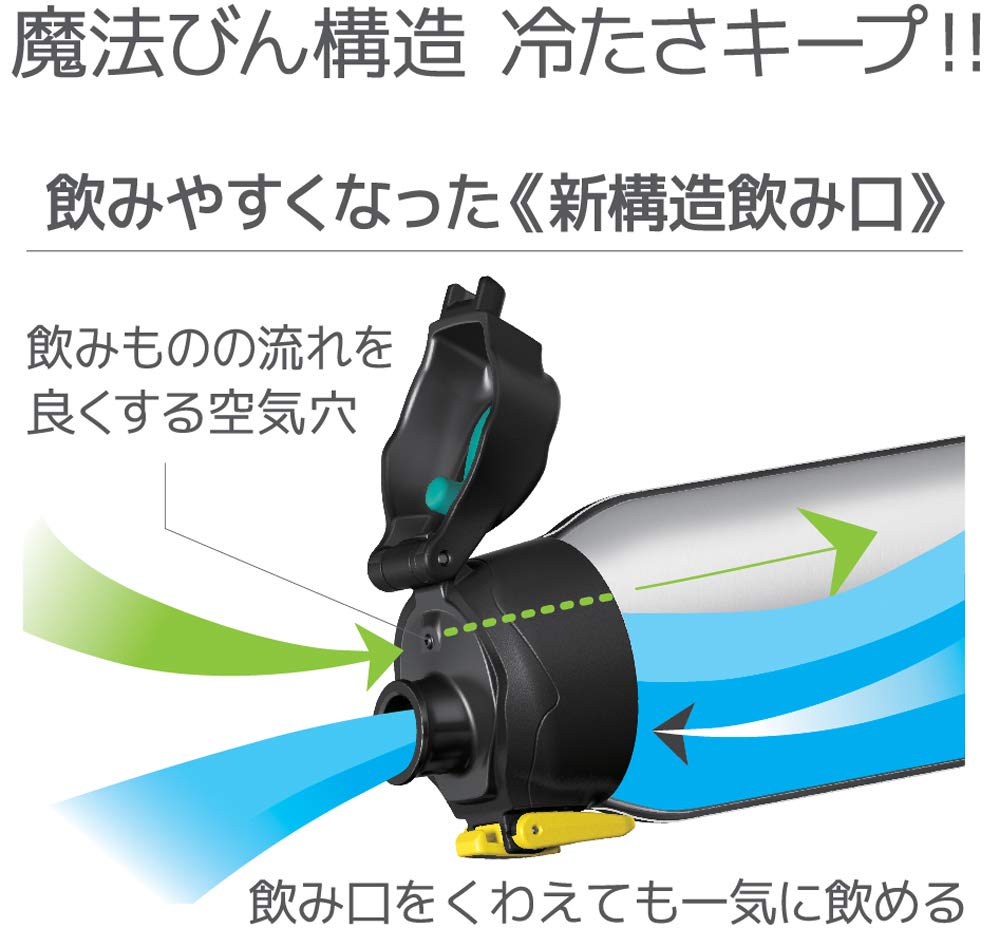 Thermos Black Camouflage Sports Water Bottle 1.5L Vacuum Insulated Fht-1500F