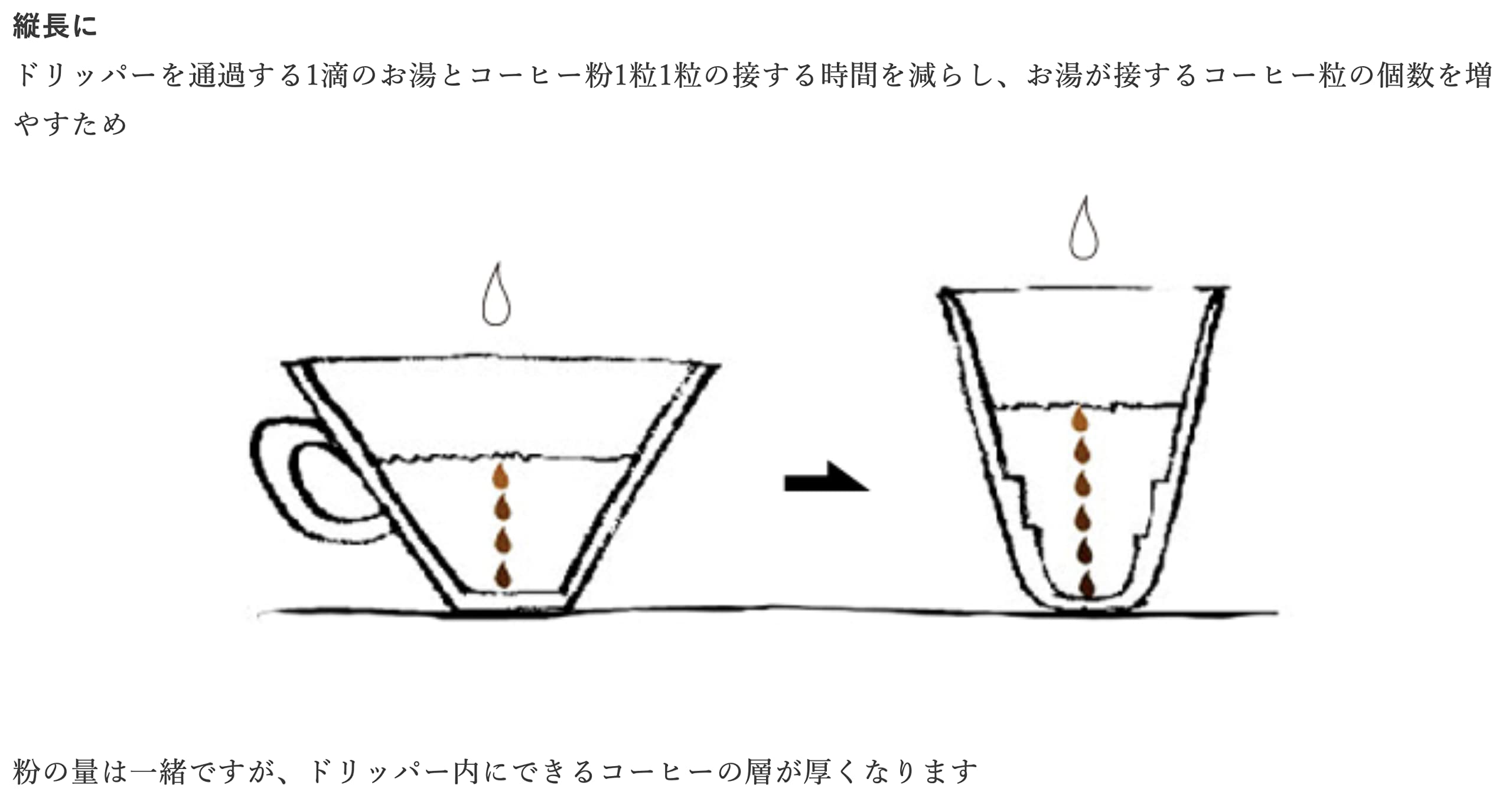 Torch Donut White Porcelain Coffee Dripper Efficient Brewing Tool