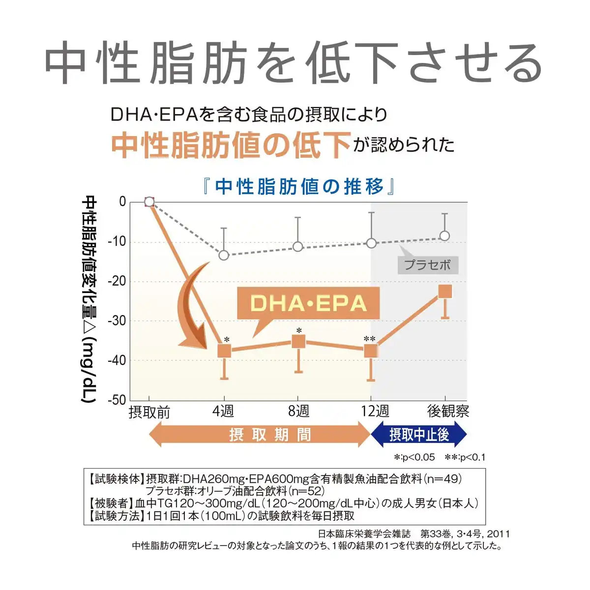 Sato Pharmaceutical DHA & EPA - 20 Packets 10 Days Supply for Brain & Heart Health