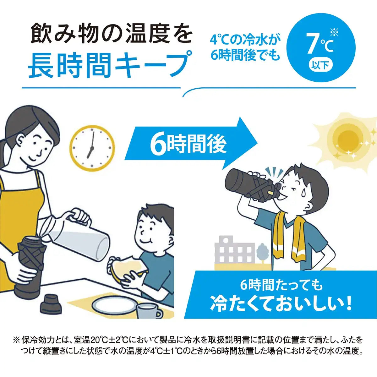 Zojirushi 1.5L Sports Water Bottle with Protective Armor in Lime Blue Impact & Abrasion-resistant