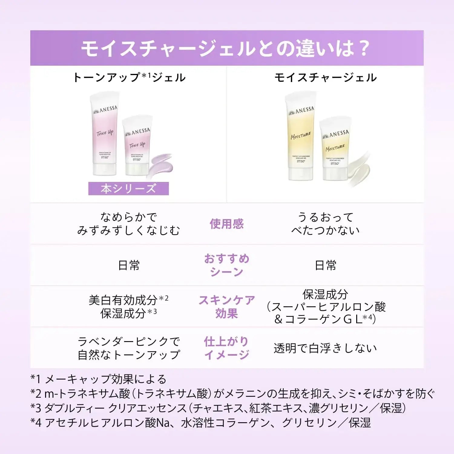 Anessa Brightening UV Gel Sunscreen SPF50 PA+++ White Floral Scent