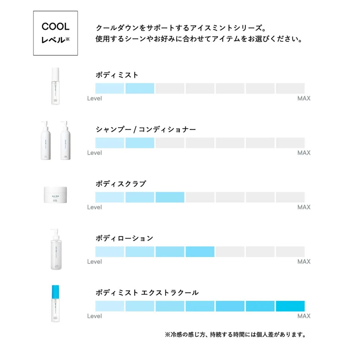 Shiro 冰薄荷护发素 270G 清爽护发液