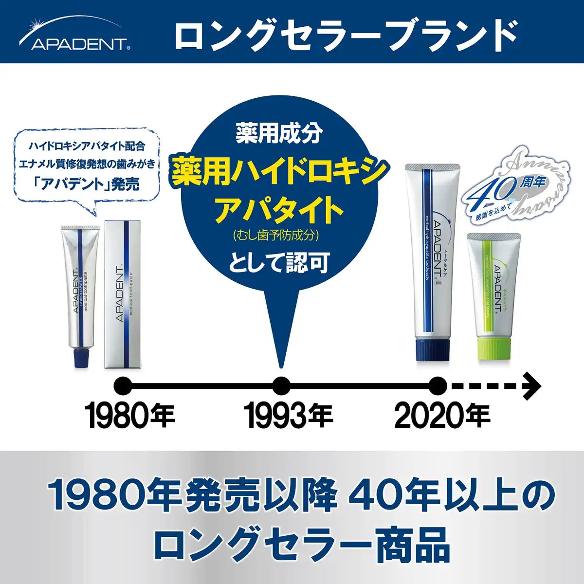Apadent Sensitive Toothpaste 60G for Tooth Sensitivity Prevention