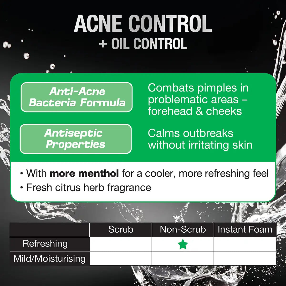 Men'S Biore Medicated Acne Care Face Wash 130G for Men