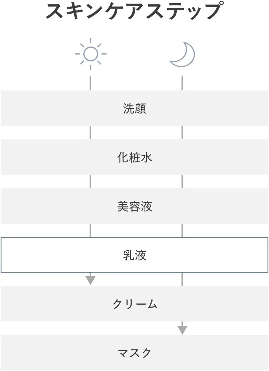 D Program Balance Acne Care Emulsion EX Unscented 100ml