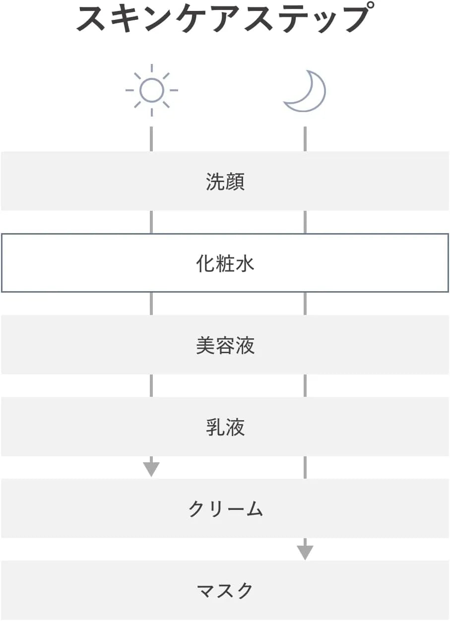 d program Quasi-Drug Moist Care Lotion EX 4.2 fl oz Fragrance Free Moisturizer d program