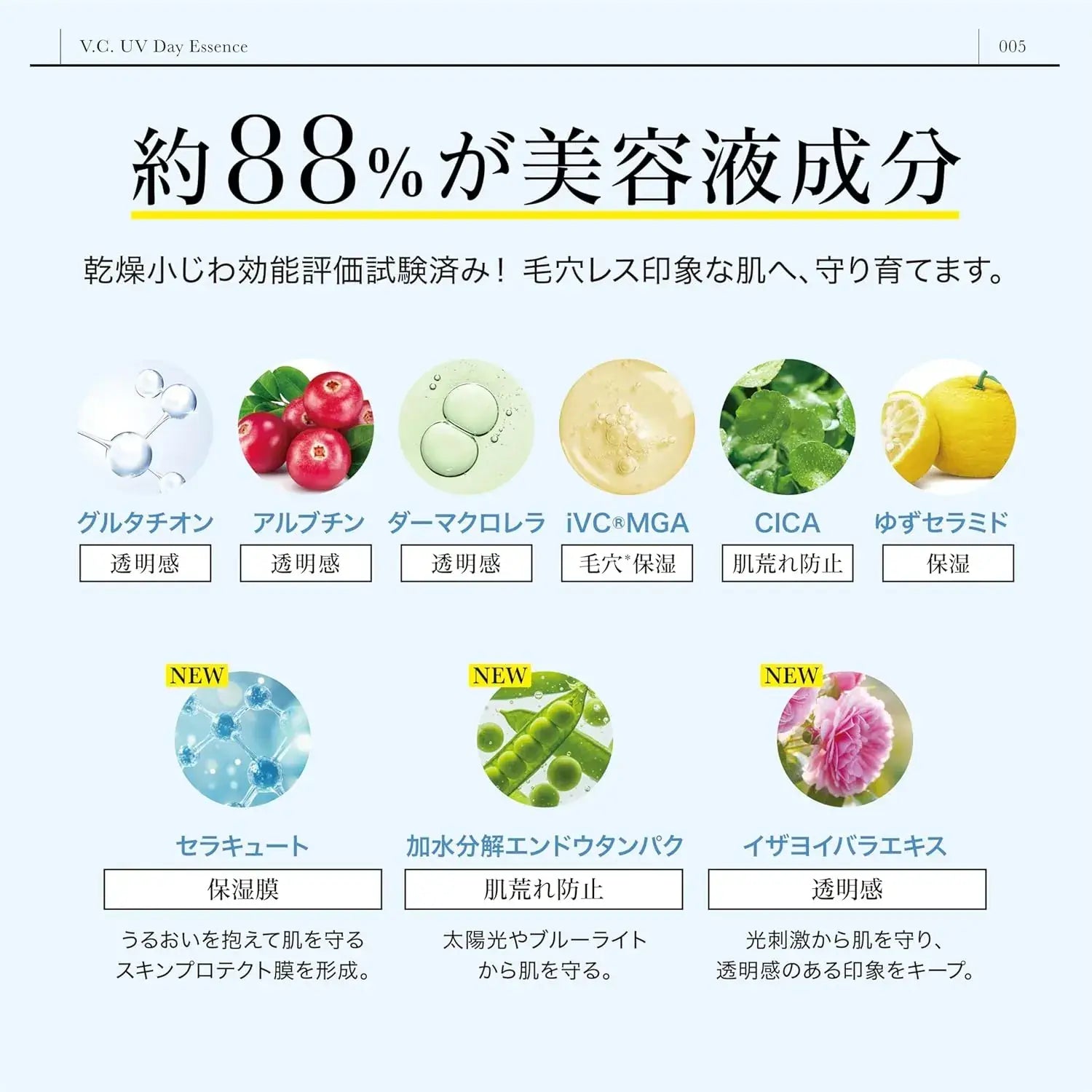Dr365 Doctor Sanrokugo UV Day Essence Sunscreen Face Serum Waterproof