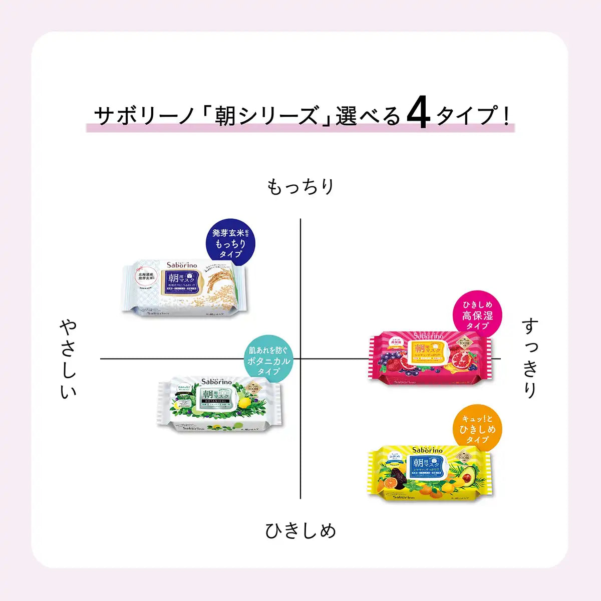 Saborino Japan Mezama Sheet Mask Ripe Fruit Highly Moisturizing 28Ct 60Sec Morning Sheet Mask