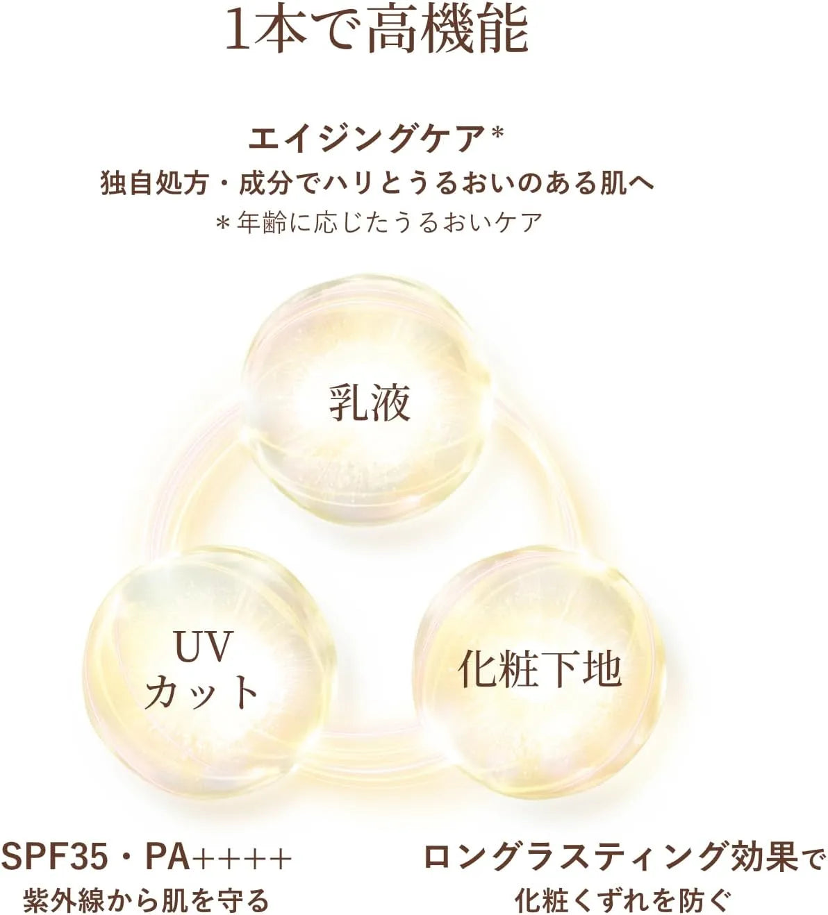 ELIXIR Daycare Revolution UV Lotion Sunscreen for Morning and Daytime 35 ml ELIXIR