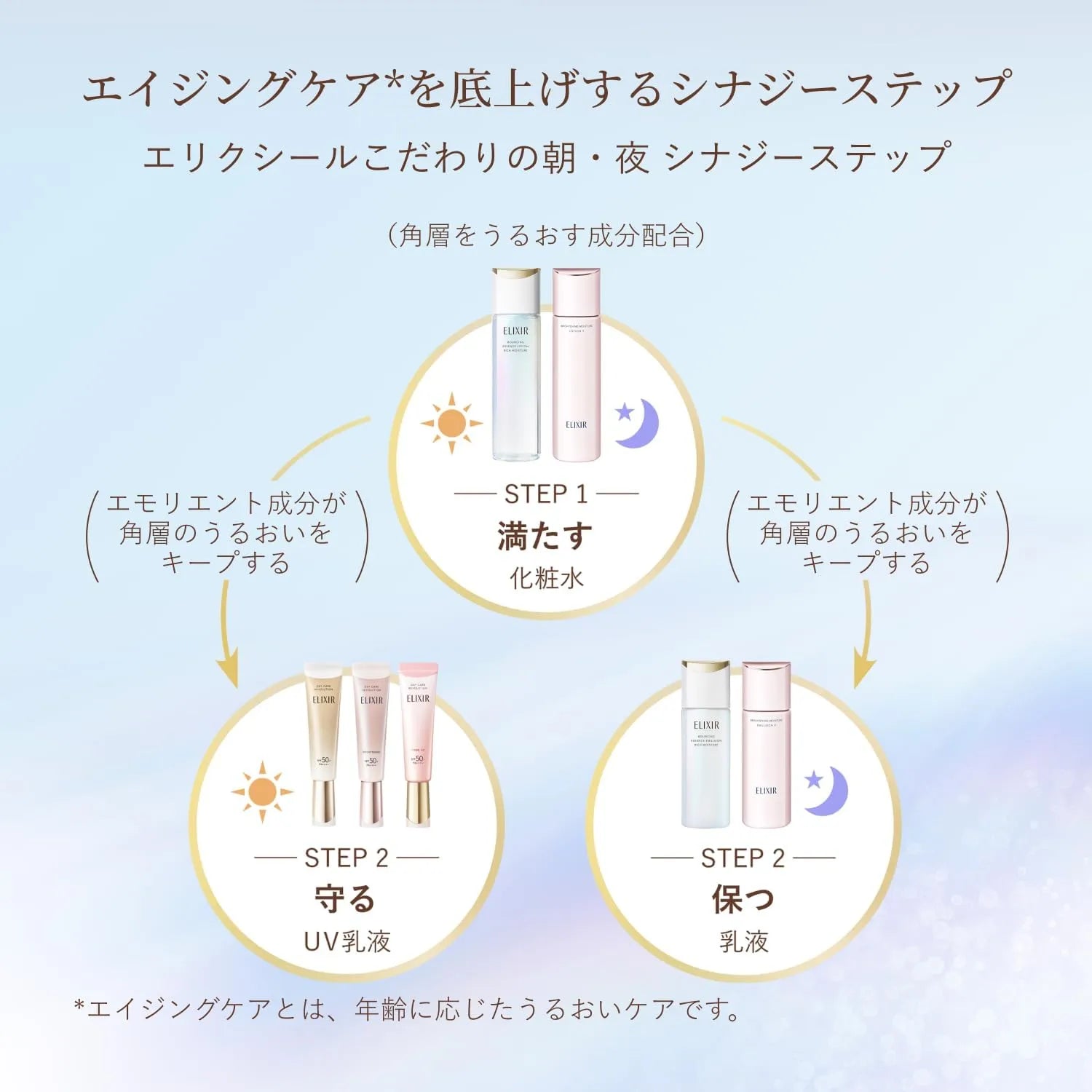 ELIXIR Daycare Revolution UV Lotion Sunscreen for Morning and Daytime 35 ml ELIXIR