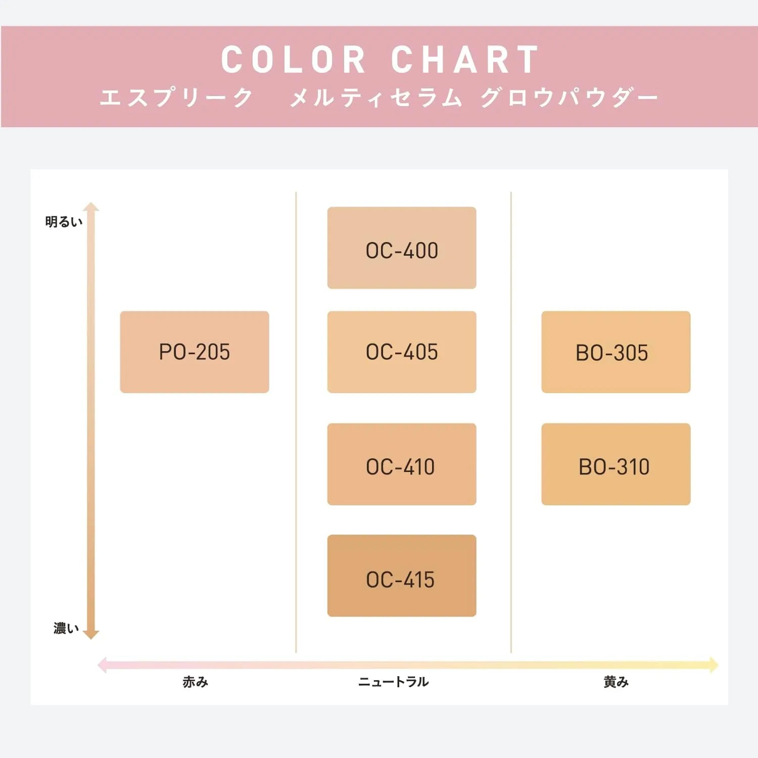 ESPRIQUE BO-305 Meltiserum Grow Powder Refill Beige Ochre SPF26 PA Hyaluronic Acid Blue Light Protection by ESPRIQUE