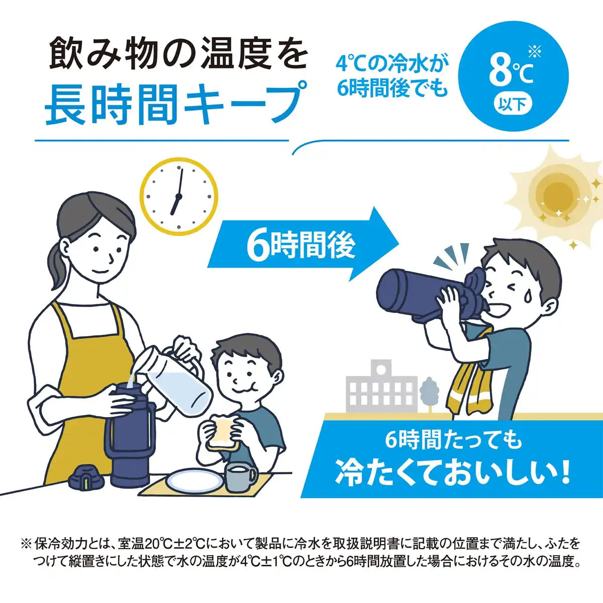 Zojirushi Large Capacity 2.06L Sports Jug Cool Bottle Water Bottle in Navy