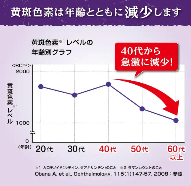 Kobayashi Lutein B 30 Days 30 Tablets