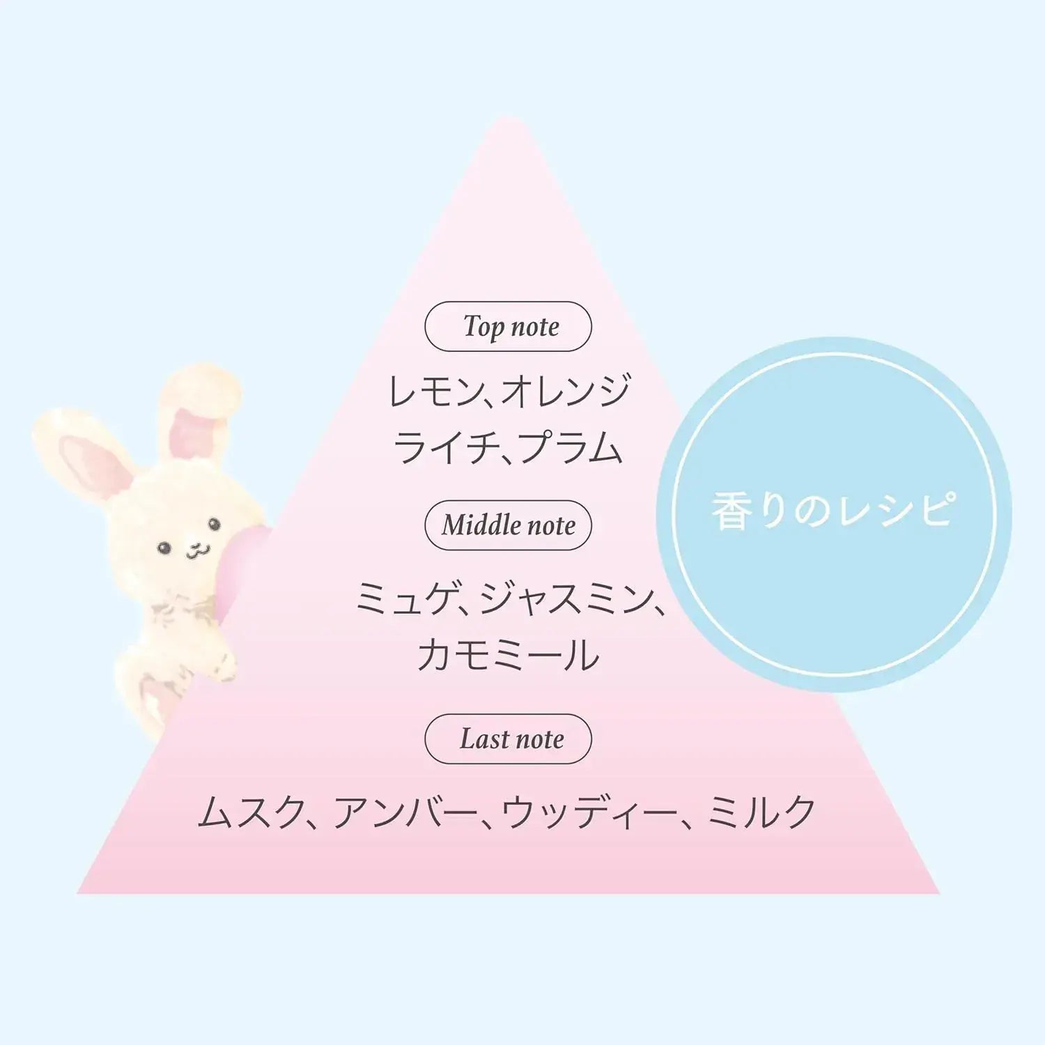 Fiancee Pure Hug Sabon Gel Fragrance Gentle Sweetness