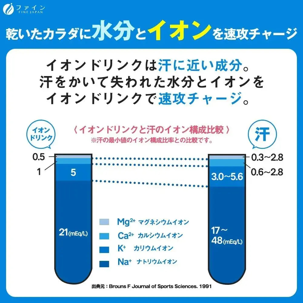 Fine Japan Fine Sports Drink Sugar-Free Zero Fat Vitamin C