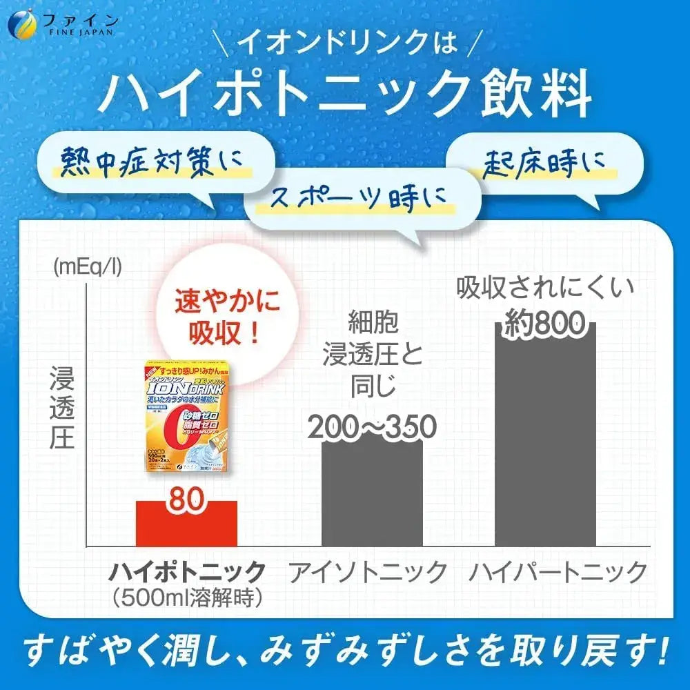 Fine Japan Fine Sports Ion Drink Mandarin Flavor Sugar Free