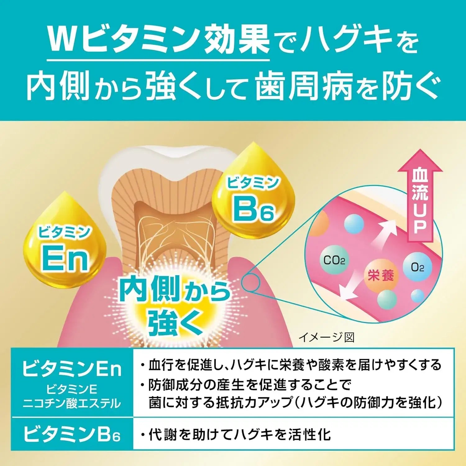 Gum Premium Quasi Drug Huggki Care Periodontal Disease Toothpaste