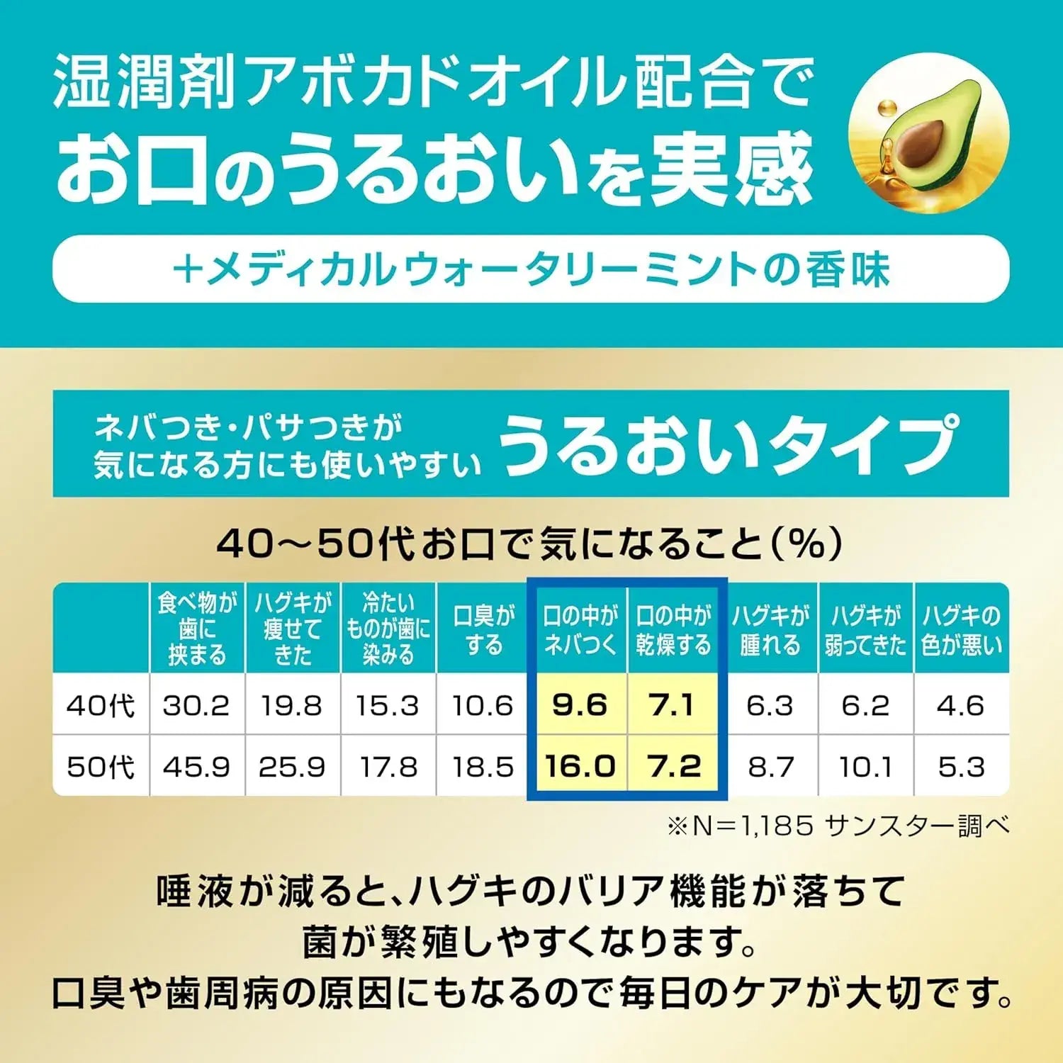 Gum Premium Quasi Drug Huggki Care Periodontal Disease Toothpaste