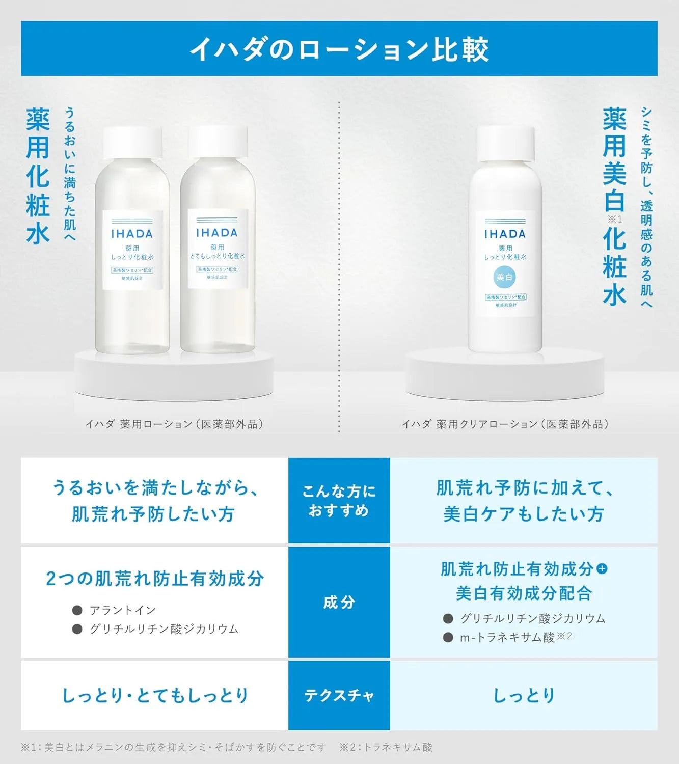 IHADA Ihada Lotion Medicated Very Moist for Sensitive Skin Body 6.1 fl oz