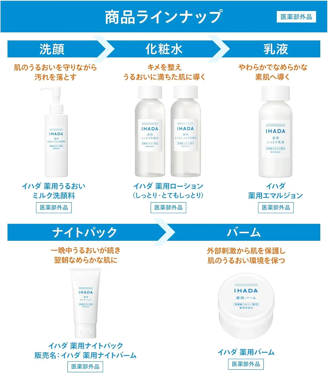 IHADA Ihada Lotion Medicated Very Moist for Sensitive Skin Body 6.1 fl oz