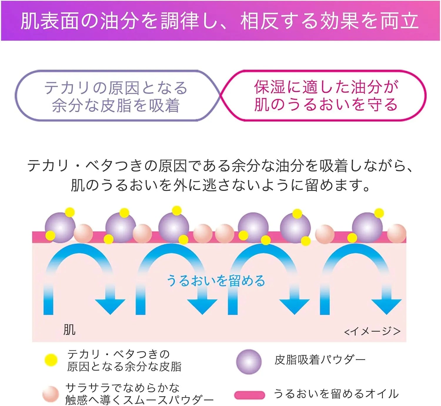 Isehan Lab Oil Operator 0.6 oz for Oil Control Smooth Pores and Base Makeup ISEHAN Lab