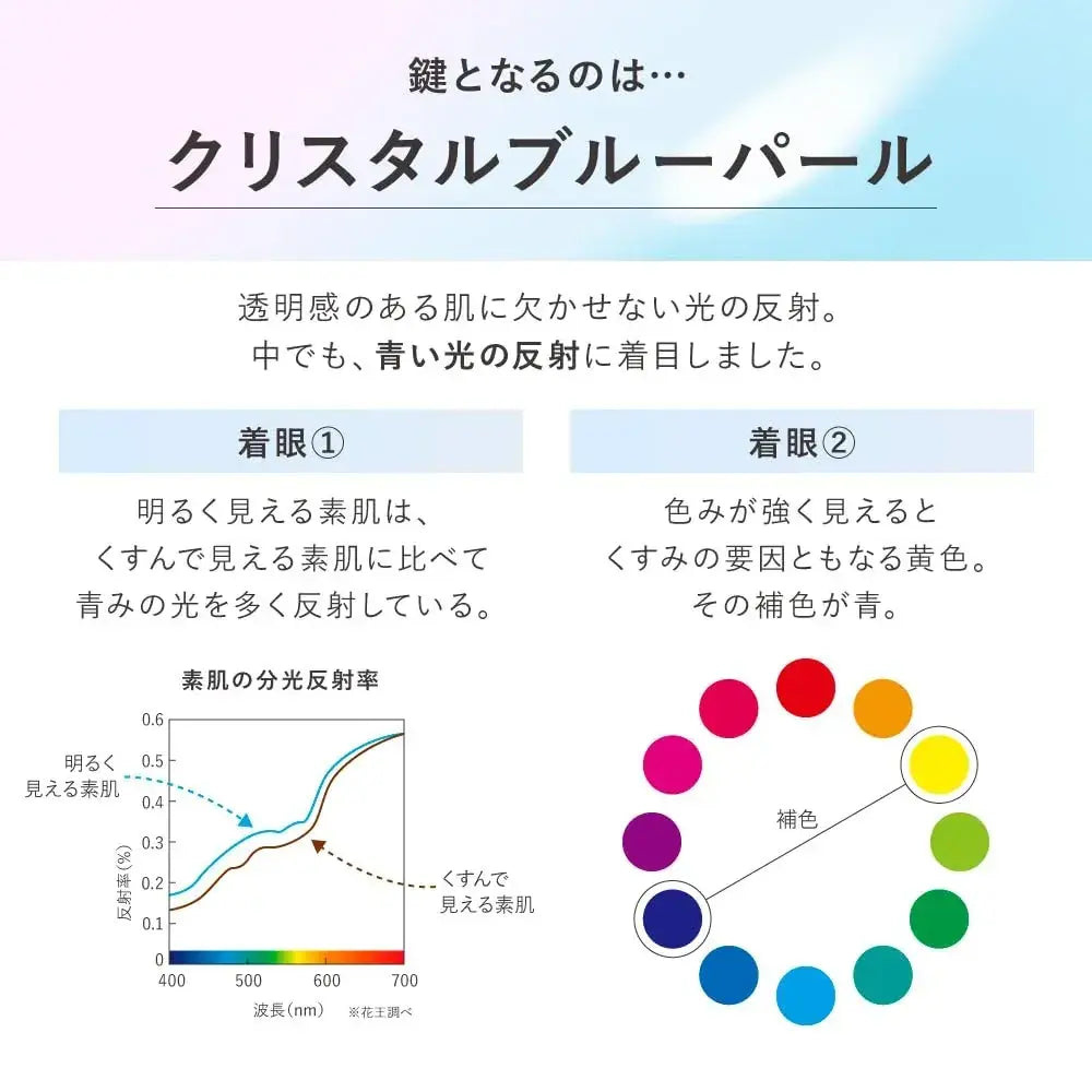 Kanebo Illuminating Primer SPF22 PA with Tone Up and Pore Care