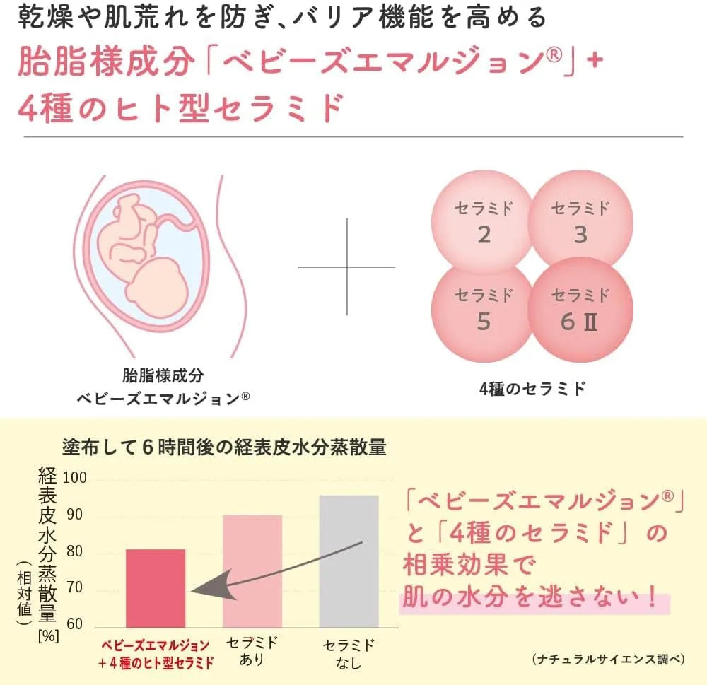 Mama & Kids Moist Oligo Cream 2.1 oz Highly Moisturizing Cream