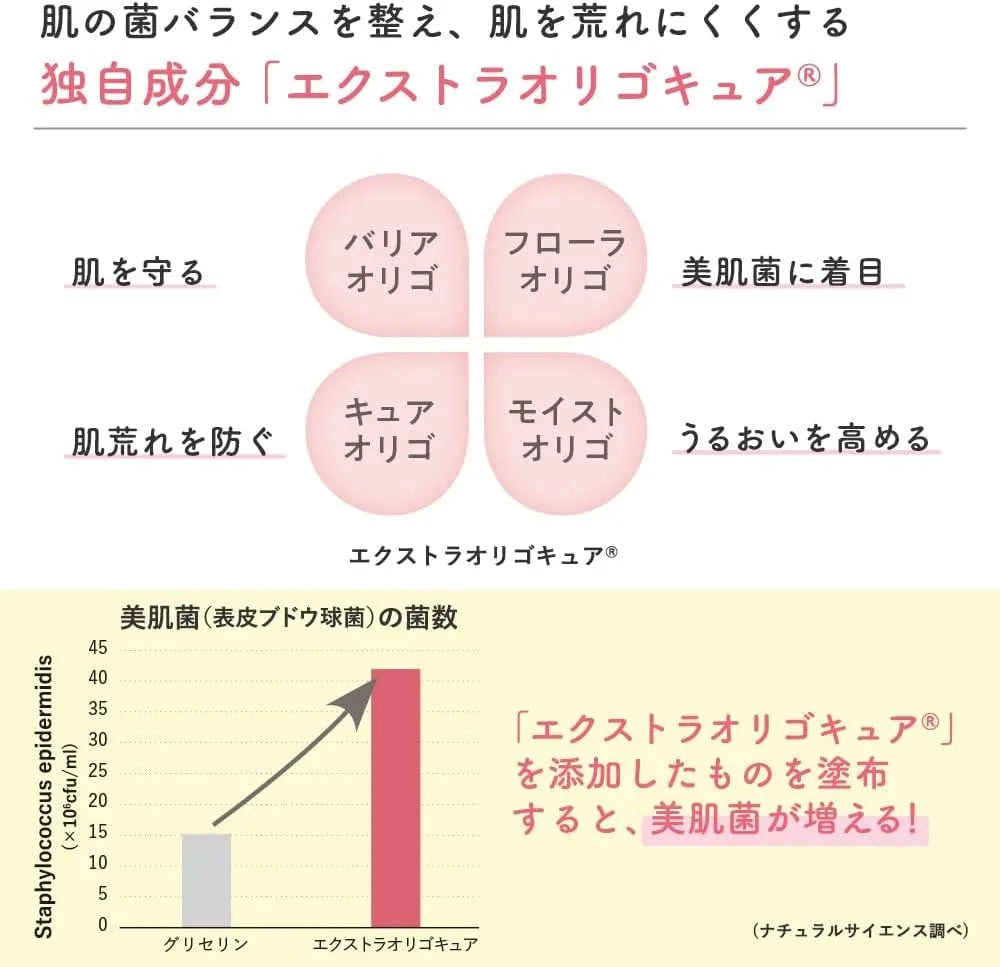 Mama & Kids Moist Oligo Cream 2.1 oz Highly Moisturizing Cream