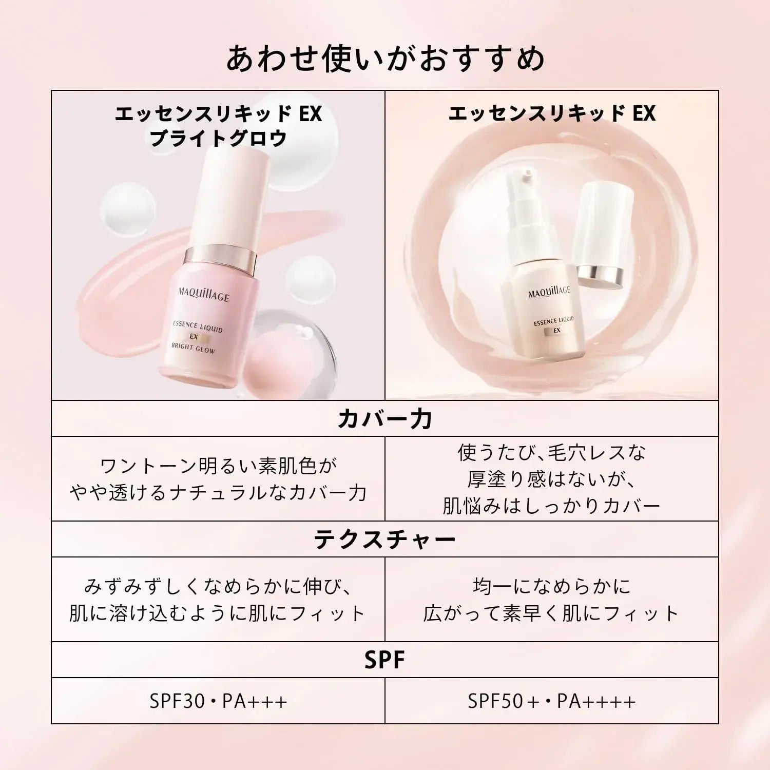 Maquillage Dramatic Skin Sensor Base NEO SPF50 PA Makeup Primer Liquid