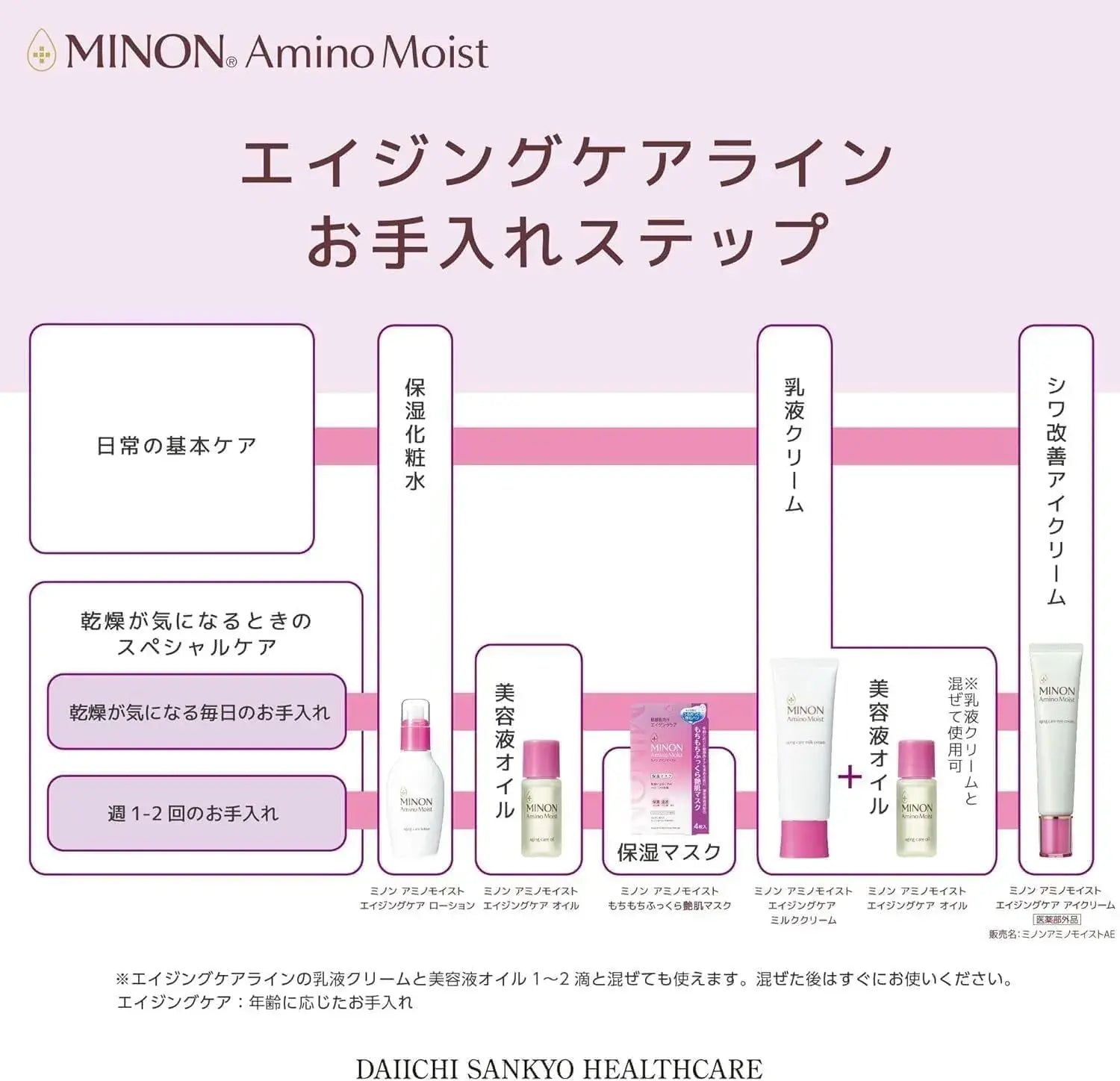 Minon Amino Moist Aging Care Milk Cream 100g for Sensitive Skin