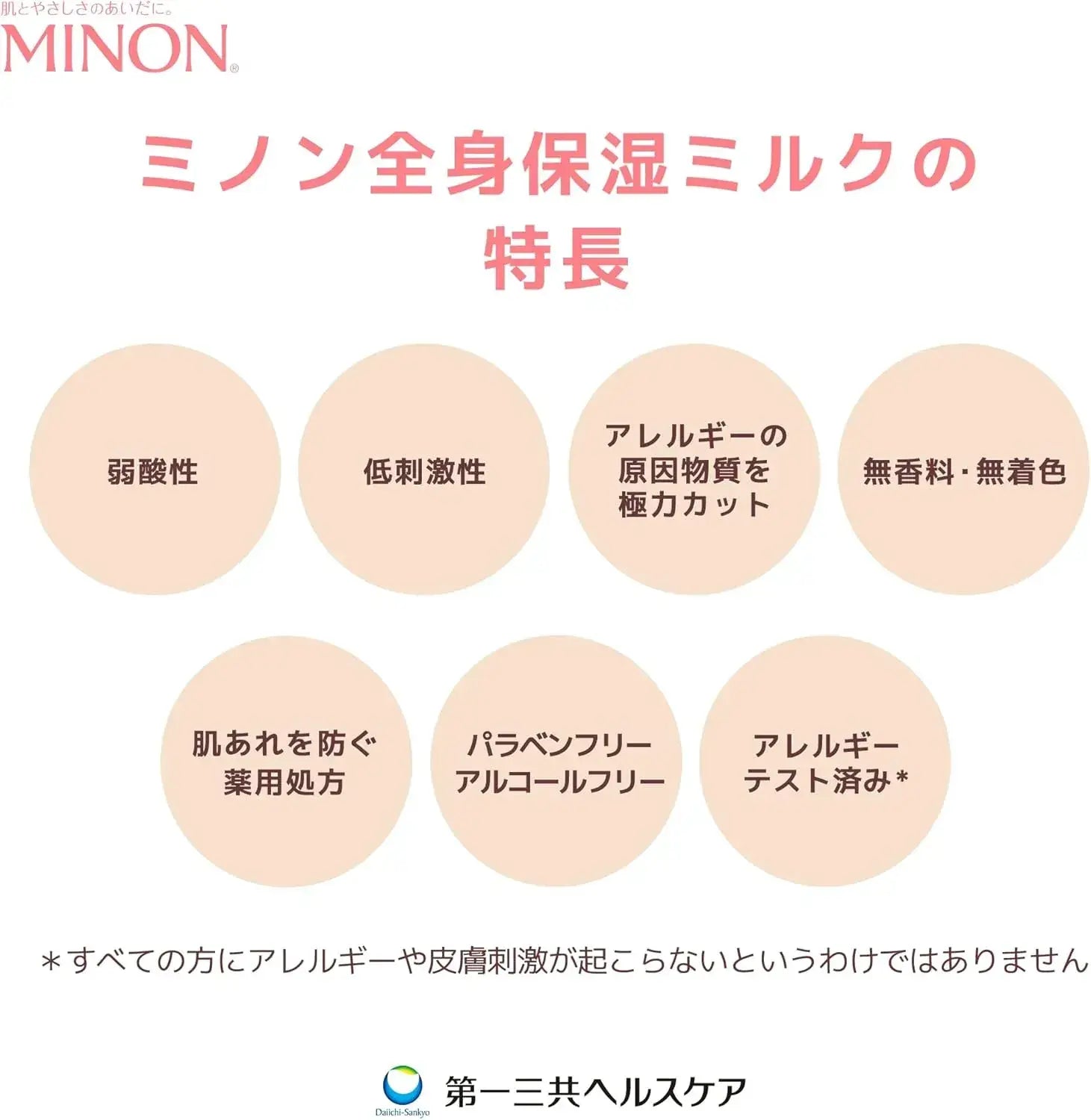 Minon Full Body Moisturizing Milk for Sensitive Skin Prevents Rashes