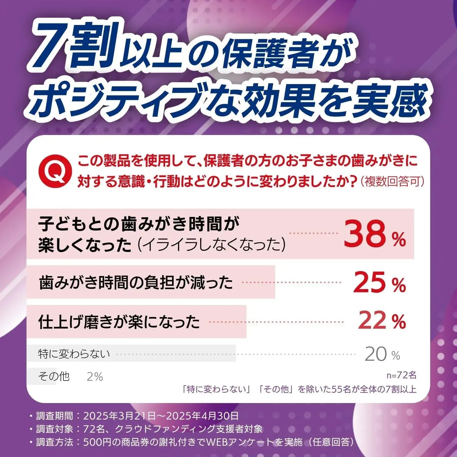 Morinaga Haichu Teeth Whitening Powder Grape Flavor 50g Fluorine Free