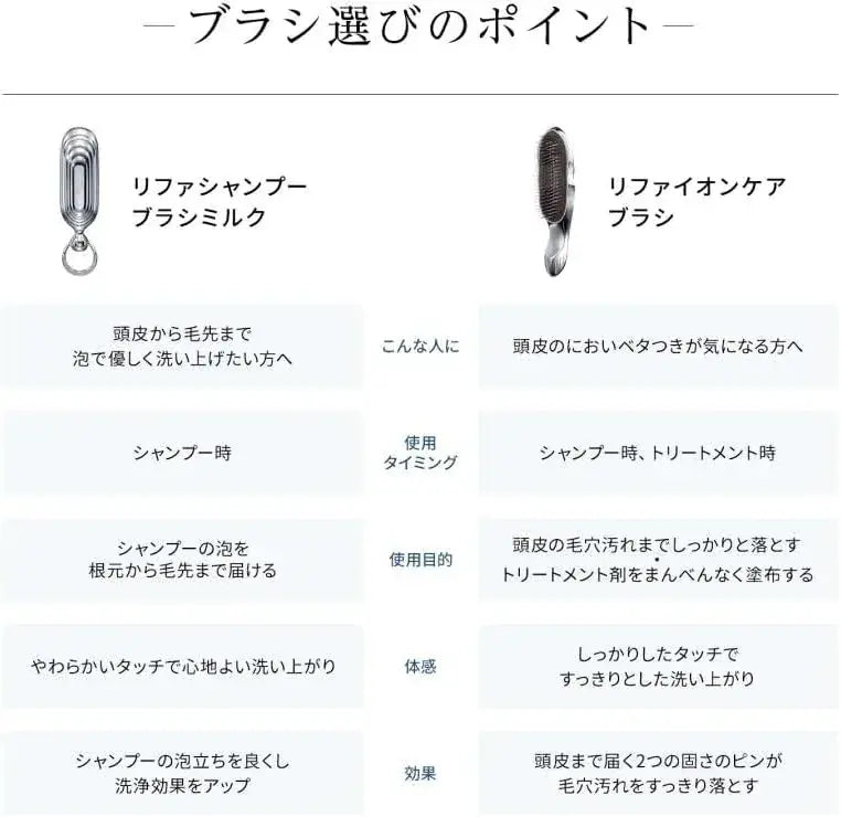 ReFa Shampoo Brush Milk Hair Scalp Massage Tool
