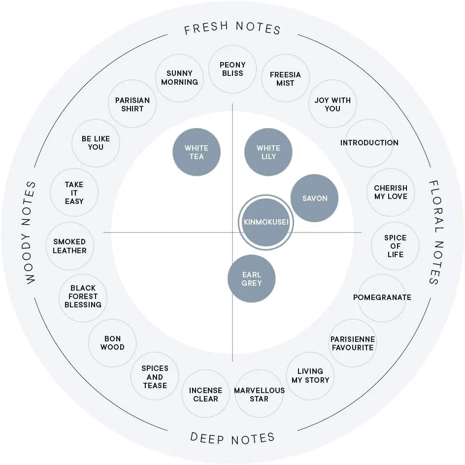 Shiro Kinmokusei Osmanthus Body Mist Fragrance Spray