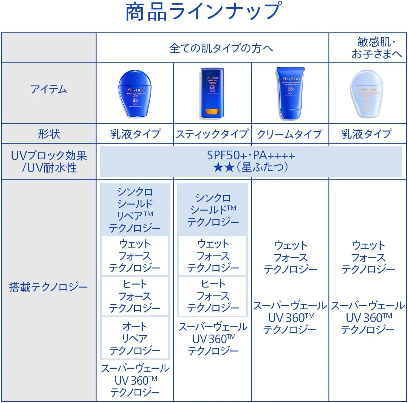 Shiseido Suncare Sun Protector Stick SPF50 PA++++ 0.7oz UV